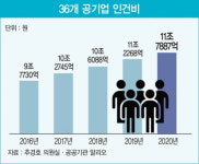 탈원전에 멍들고 코로나19 직격탄까지…위기의 공기업들