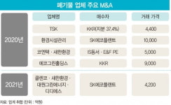 쑥쑥 크는 폐기물 시장이 ‘금광’으로 주목받는 이유