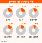 재건축·재개발이 대규모 아파트 공급 이끌 유일한 해답[아기곰의 부동산 산책]