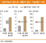 인공지능 시대의 승자는 결국 빅테크