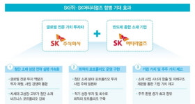 머티리얼즈 품고 첨단 소재 글로벌 1위 비상하는 SK(주)