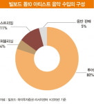 “콘서트에서 만나요” 위드 코로나 기대주로 뜨는 하이브