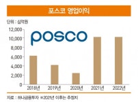 포스코 샤론 헤어샾 | 내년에도 높은 수익성 전망되는 포스코