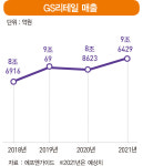 편의점 2강의 아이디어 대결