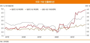예측 힘들어진 뉴 앱노멀 시대, 미국마저 틀렸다[한상춘의 국제경제 심층분석]