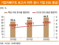 ESG 경영 확산, 투자 옥석 가리기