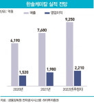 소재주 숨은 보석 ‘황금 포트폴리오’ 만든 한솔家 3세 조연주