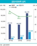 (주)백종상사 | 백종훈호, 연매출 9兆 눈앞…배터리 소재로 미래 준비도 착착