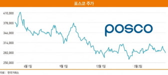 포스코홀딩스, ‘과감한 주가 재평가’ 필요한 때