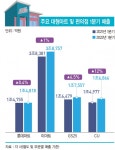 망한다던 편의점은 어떻게 대형마트를 이겼나