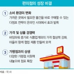 망한다던 편의점은 어떻게 대형마트를 이겼나