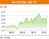 [돈 되는 해외 주식] 인플레이션에도 훨훨 나는 유나이티드헬스그룹