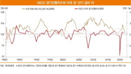 [머니 인사이트] 진짜 ‘경기 침체’일까…다시 보는 경기 지표
