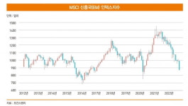 돌아온 “바이 코리아(BUY KOREA)”