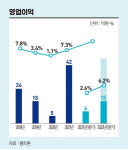 3년간 매출 성장률 23%…3D 검사 장비의 강자 펨트론·[전예진의 마켓 인사이트]