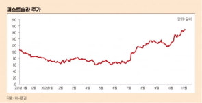 퍼스트솔라, 미국을 대표하는 태양광 모듈 생산 기업[돈 되는 해외 주식]