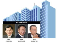 부동산 불황에 숨죽인 디벨로퍼들, “위기는 항상 기회였다”
