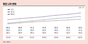 젊은 사람들 와서 애 낳는다…숫자로 확인해보니[평택(平澤), 산업 도시가 되다②]