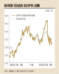 미국채10년 금리 3.2%가 깨지지 않는 이유 [머니인사이트]