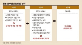 제4 이동통신 사업자 쿠팡이 된다면 [베스트 애널리스트 추천 종목]