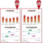 “학생 돌아와도 텅텅”공실 천국 이대, 부활할 수 있을까[상권 리포트⑤]