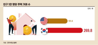 도박과 저축 사이, 부동산 투자의 목적[아기곰의 부동산 산책]