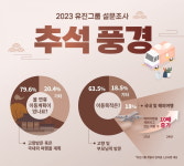 유진항공여행사주 - 중구 경상감영길 286-6 | 유진그룹 임직원 "올 추석 연휴 해외여행 계획" 10배 ↑