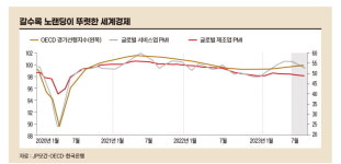 2024년 세계 경제와 국제금융시장 변화는[한상춘의 국제경제 심층 분석]