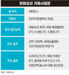 로봇이 배 만드는 그 곳…다시 쓰는 옥포만의 기적 [르포]