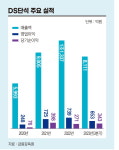 국내 1위 바이오디젤 제조사 DS단석, 올해 IPO 마지막 대어 [전예진의 마켓 인사이트]