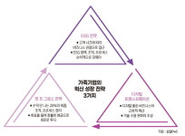 물려받은 회사 잘 키우려면…가족기업의 혁신·성장 전략[한국형 가업승계 전략④]