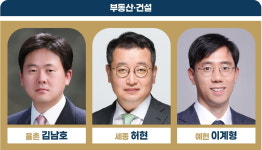 부동산 최고의 로이어는 ‘율촌 김남호·세종 허현·예헌 이계형’ [2023 베스트 로펌&로이어]