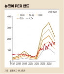 “뉴코어, 아쉬운 영업실적에도 내수가격·주주친화 정책 매력적”[돈 되는 해외 주식]
