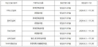 서울시·국토부에 연달아 영업정지 받은 GS건설···소송으로 맞대응