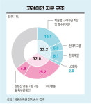 LG·GS처럼 아름다운 결별은 없다…장씨 VS 최씨의 고려아연 지분 싸움, 승자는?