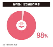 위험한 비즈니스, ‘19禁’ 온리팬스의 경제학