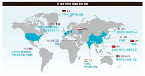 반도체 지형 변화…신대륙 찾는 기업들
