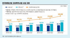 재건축 감독기능 강화하는 한국부동산원, 또 다른 갑 될까 [비즈니스 포커스]