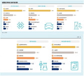 대학생이 콕 찍은 ‘가고 싶은 기업 톱5’는 어디?