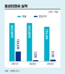 뭘 해서 대기업인데?…·세계 1등 사업 거느린 ‘알짜기업’ 효성 [안재광의 대기만성s]