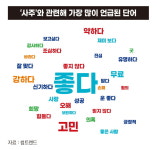 사주풀이로 세컨드잡 해요...쑥쑥 크는 비대면 점술 시장