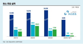 재생 어려운 치아 되살리는 소재 기업 하스, 코스닥 도전장 [전예진의 마켓 인사이트]