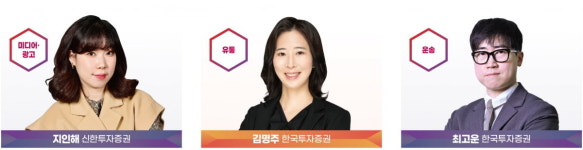 ‘믿을맨’ 필요했던 혼돈의 주식시장…베스트 애널리스트는?[2024 베스트 애널리스트①]