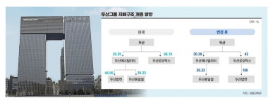 “밥캣 키워줬더니 날강도 당해” 개미들 역린 건드린 두산 사업재편