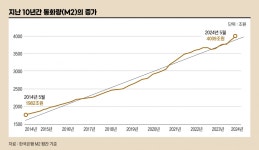 은퇴 후 삶을 가르는 투자 방정식[아기곰의 부동산 산책]