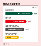 미운 오리에서 백조로…슈퍼마켓의 부활[케이스 스터디]