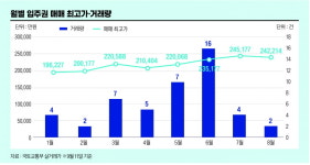 둔촌주공…대단지 입주장 잔혹사에서 벗어날까[비즈니스 포커스]