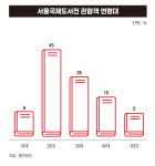 노벨상 전부터 독서는 섹시했다…2030이 책 읽는 이유[책이 돌아왔다①]