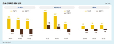 망하고 철수하고...그 많던 수제맥주는 다 어디로 갔나