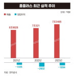 차악 선택한 MBK, 협력사 잃고 고객 신뢰 추락[홈플러스, 굴곡진 역사의 말로②]